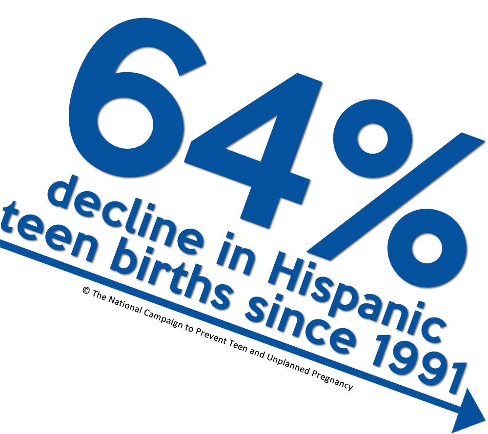 Be. the national campaign to prevent teen and unplanned pregnancy suggest The national campaign to prevent teen and unplanned pregnancy please