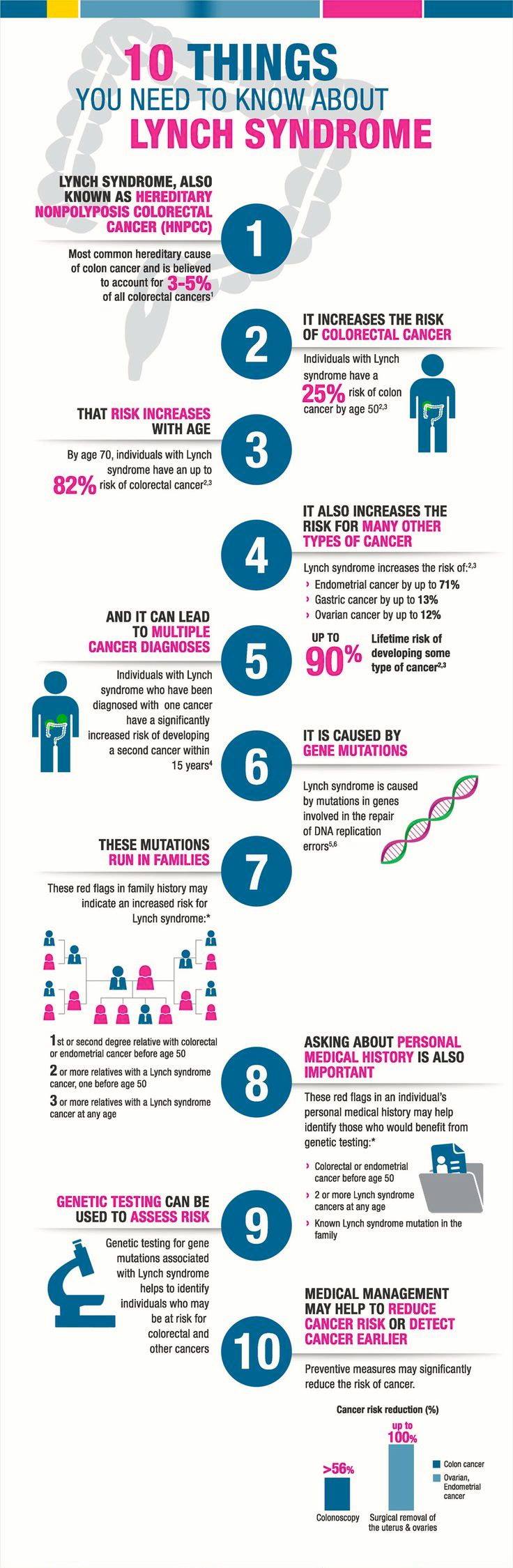 Lynch Syndrome International nonprofit in Vacaville, CA Volunteer, Read Reviews, Donate