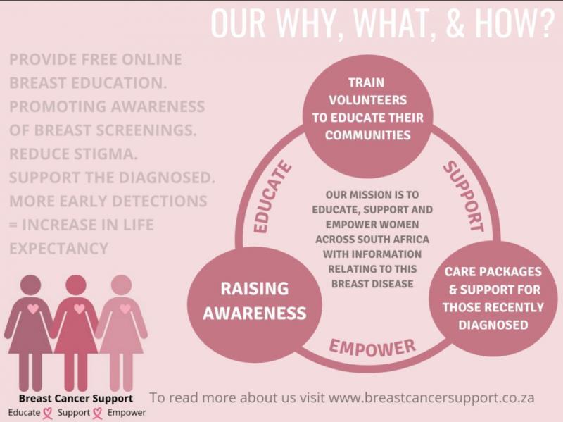Breast Cancer Support Pretoria NPO Logo