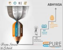 People For Urban and Rural Education Inc