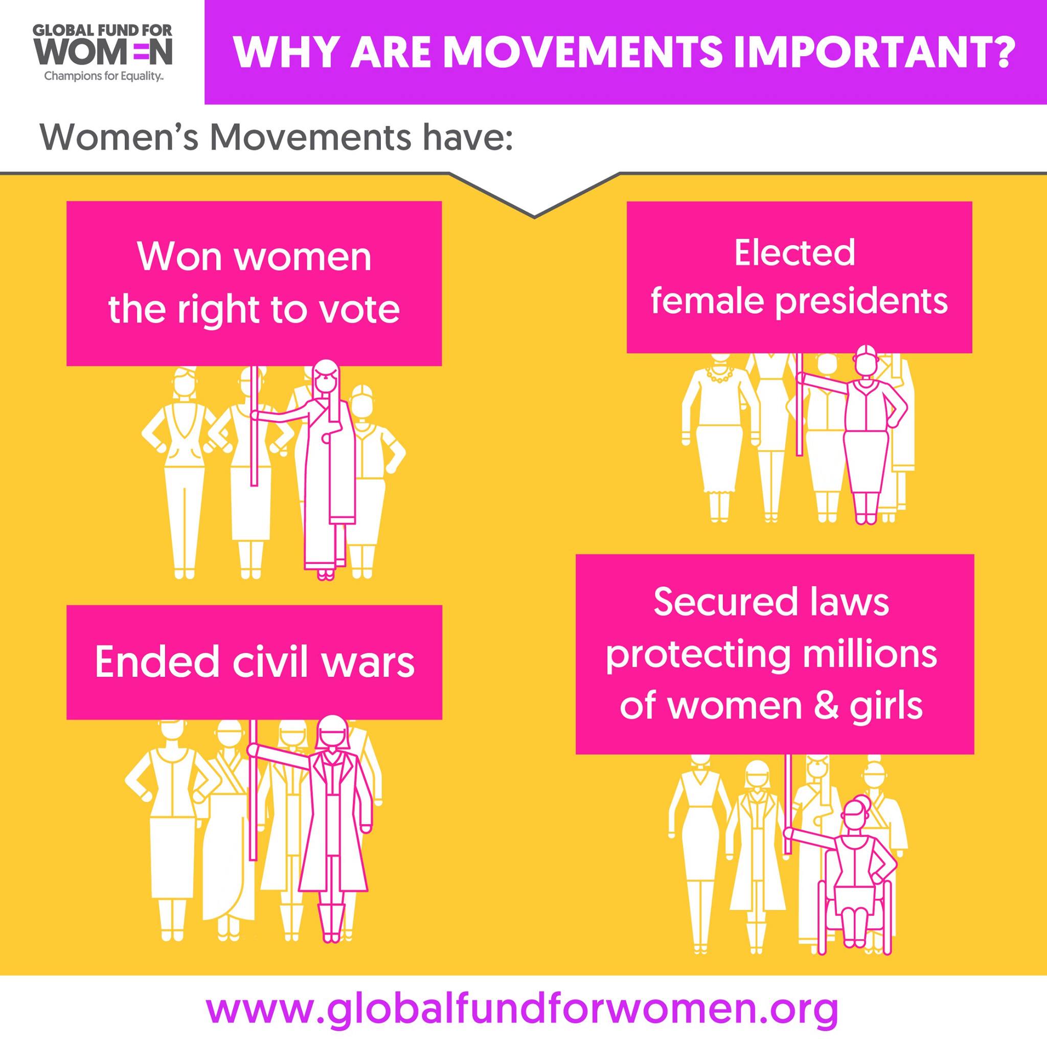 What is the movement