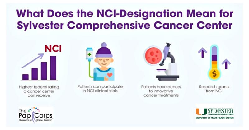 The Pap Corps Champions For Cancer Research Reviews And Ratings Deerfield Bch Fl Donate Volunteer Review Greatnonprofits<script async src=